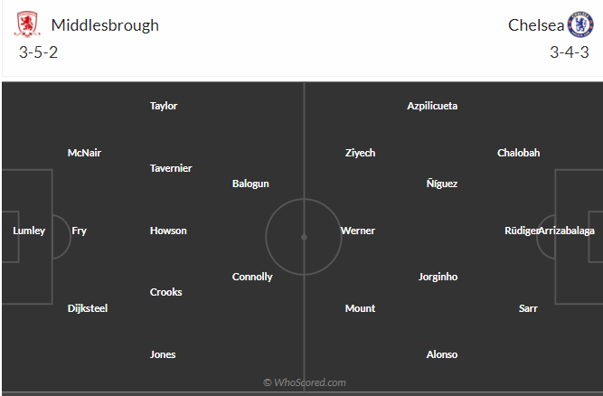 Middlesbrough vs Chelsea