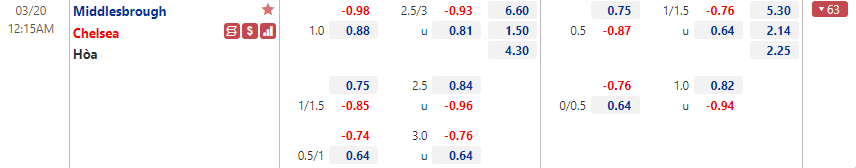 Middlesbrough vs Chelsea