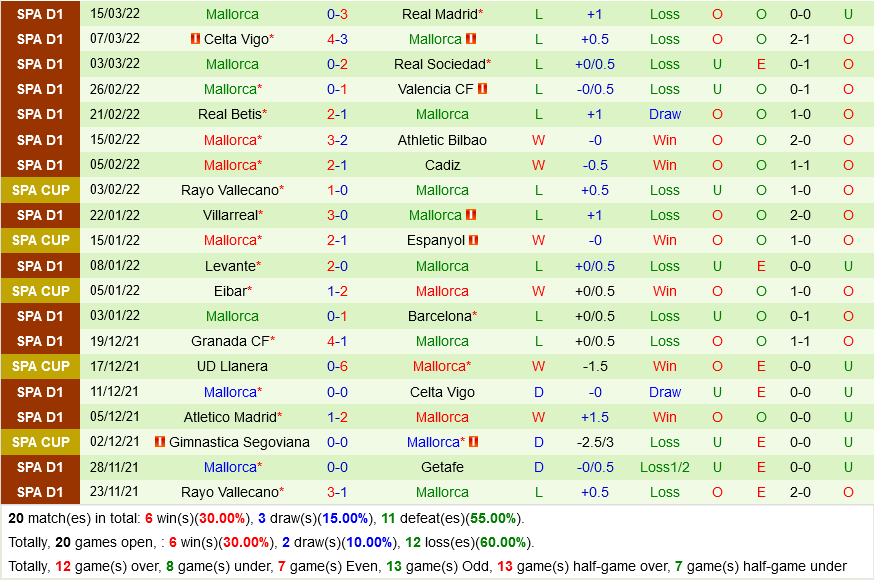 Espanyol VS Mallorca Espanyol VS Mallorca