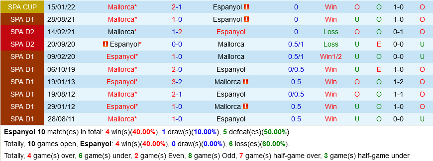 Espanyol VS Mallorca Espanyol VS Mallorca