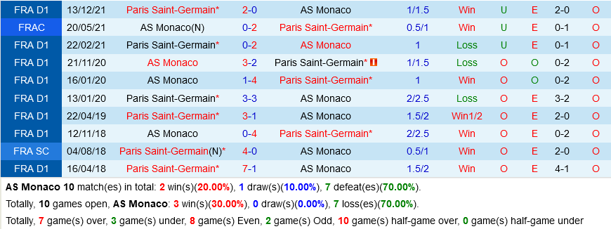Monaco vs PSG