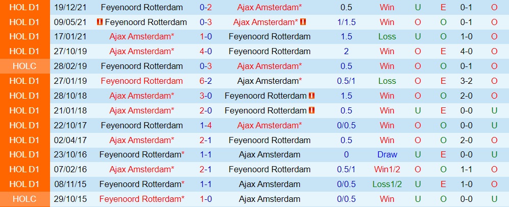Ajax vs Feyenoord