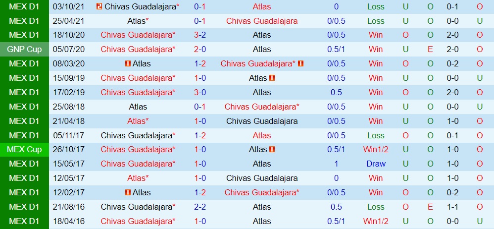 Atlas vs Guadalajara