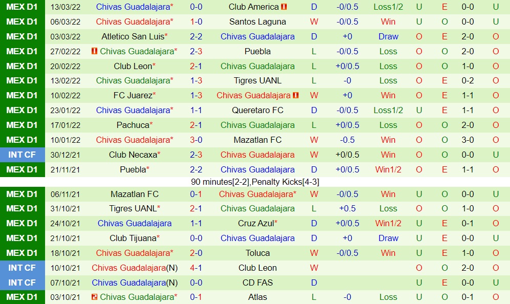 Atlas vs Guadalajara