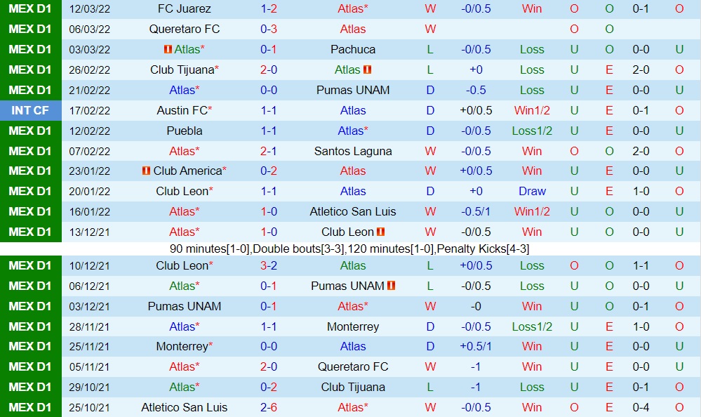Atlas vs Guadalajara