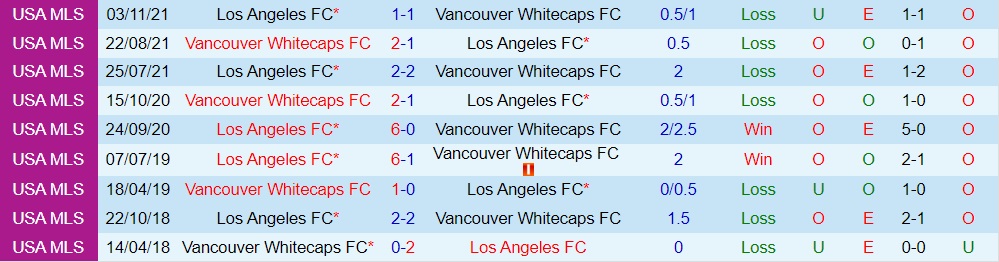 Los Angeles FC vs Vancouver Whitecaps