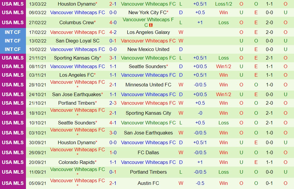 Los Angeles FC vs Vancouver Whitecaps