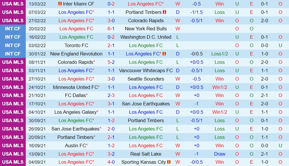 Los Angeles FC vs Vancouver Whitecaps