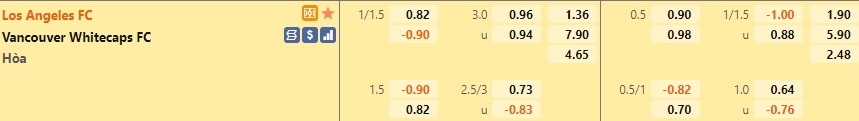 Los Angeles FC vs Vancouver Whitecaps