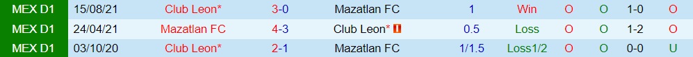 Mazatlan vs Leon