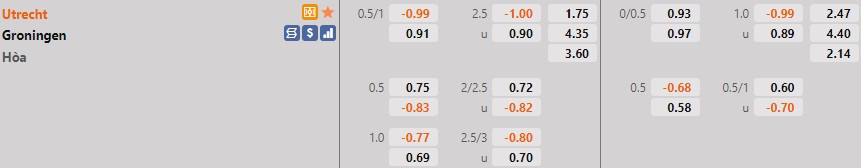 Utrecht vs Groningen