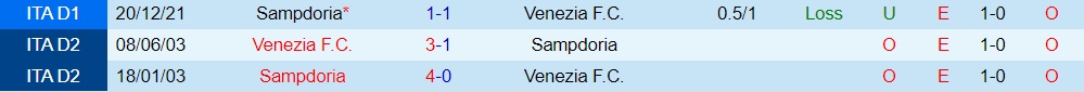 Venezia vs Sampdoria