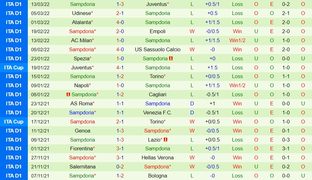 Venezia vs Sampdoria