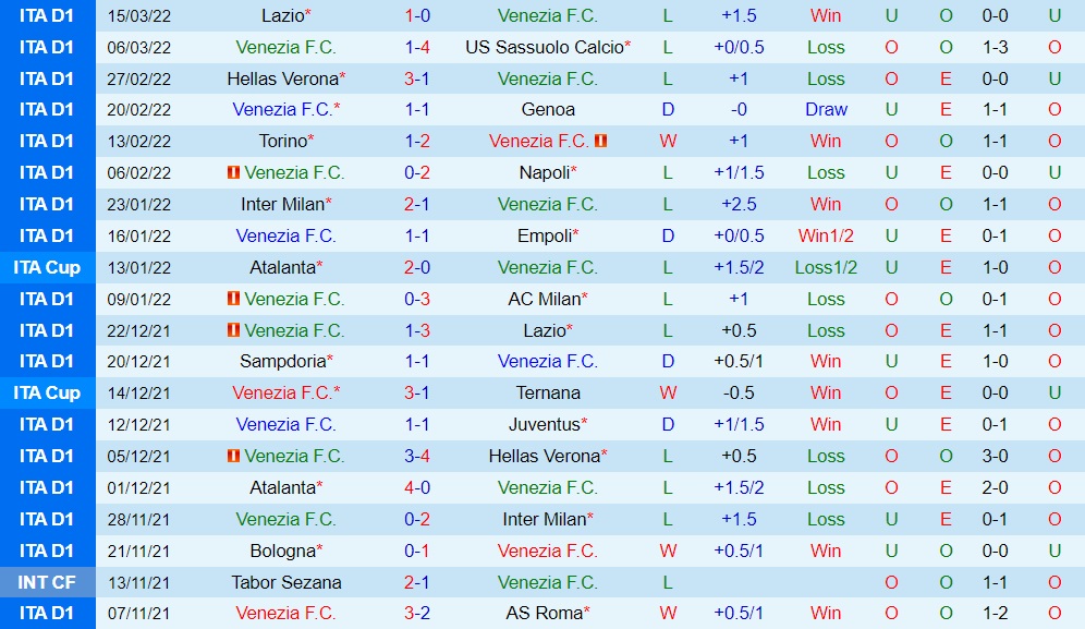 Venezia vs Sampdoria