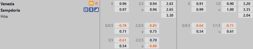 Venezia vs Sampdoria
