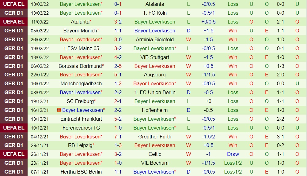 Wolfsburg vs Leverkusen