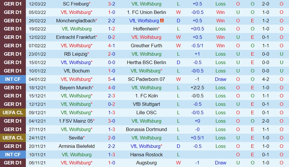 Wolfsburg vs Leverkusen