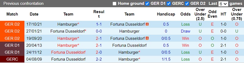 Dusseldorf vs Hamburg