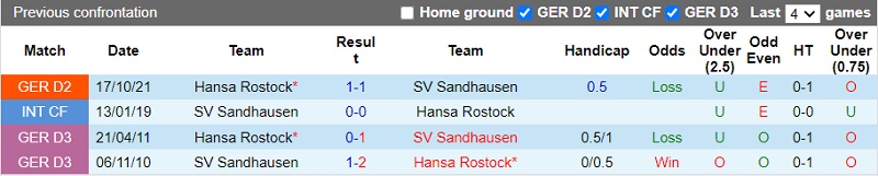 Sandhausen vs Hansa Rostock Sandhausen vs Hansa Rostock