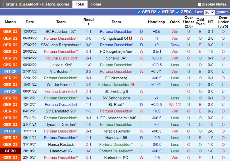 Dusseldorf vs Hamburg