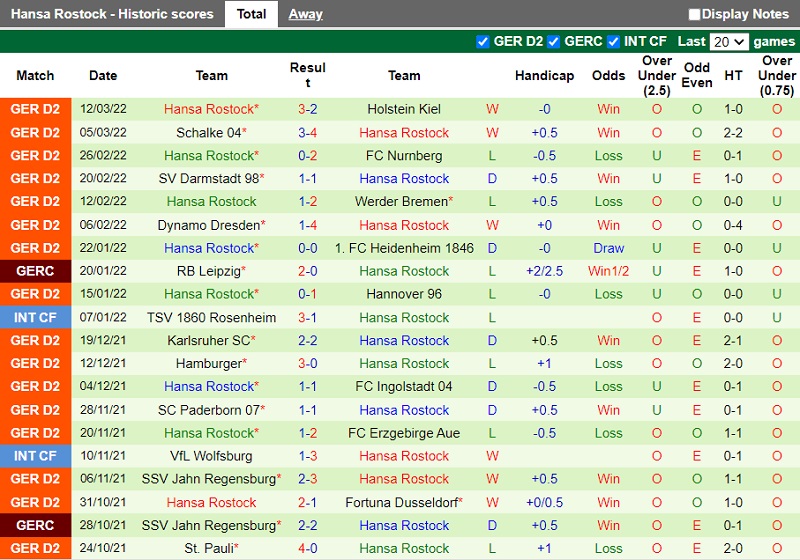 Sandhausen vs Hansa Rostock Sandhausen vs Hansa Rostock