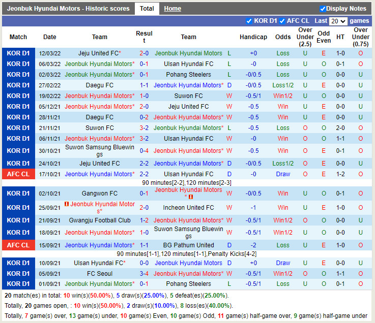 Thành tích gần đây của Jeonbuk