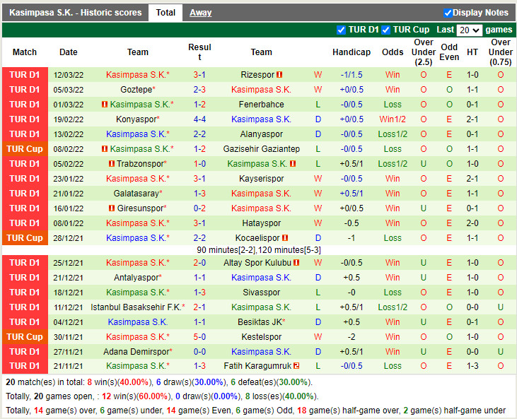 Thành tích gần đây của Kasimpasa