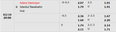 Tỷ lệ Adana Demirspor vs Basaksehir