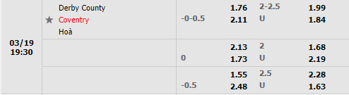 Tỷ lệ Derby County vs Coventry