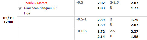 Tỷ lệ Jeonbuk vs Gimcheon Sangmu