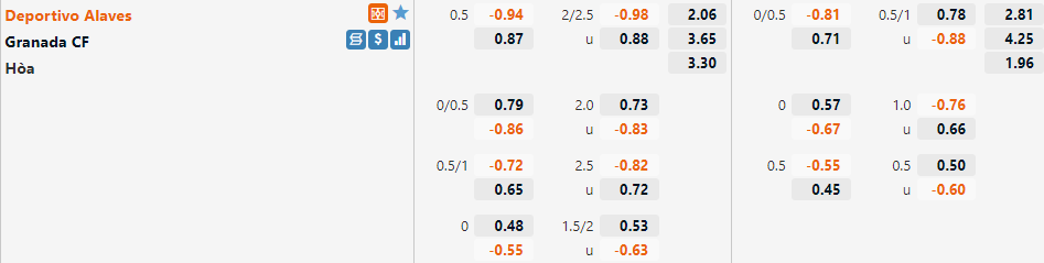 Tỷ lệ Alaves vs Granada