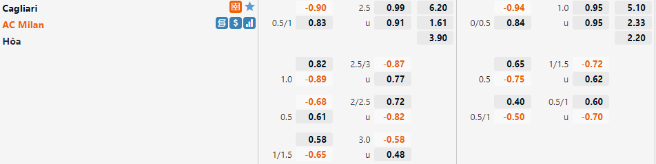 Tỷ lệ Cagliari VS AC Milan Tỷ lệ Cagliari VS AC Milan