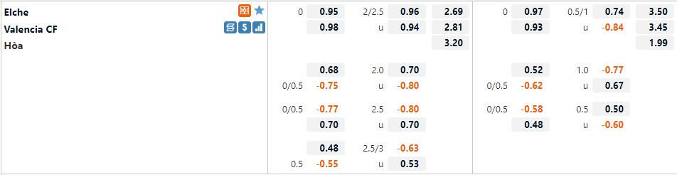 Tỷ lệ Elche vs Valencia