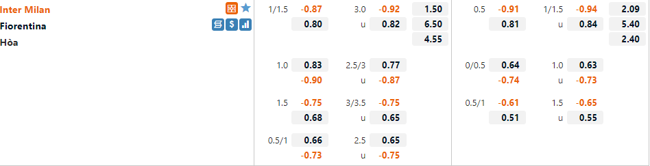 Tỷ lệ Inter Milan vs Fiorentina