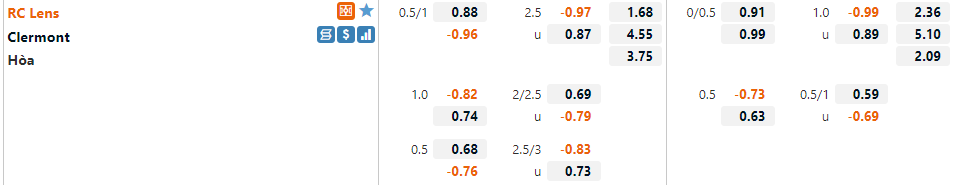 Tỷ lệ Lens vs Clermont Tỷ lệ Lens vs Clermont