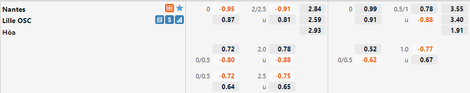 Tỷ lệ Nantes vs Lille