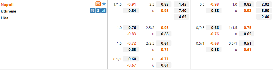 Tỷ lệ Napoli vs Udinese Tỷ lệ Napoli vs Udinese
