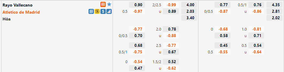 Tỷ lệ Vallecano vs Atletico Madrid