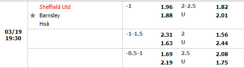 Tỷ lệ Sheffield vs Barnsley
