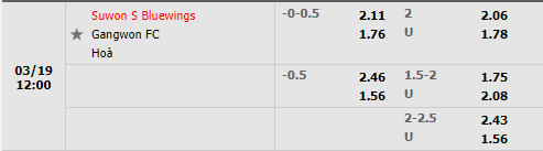 Tỷ lệ Suwon Bluewings vs Gangwon
