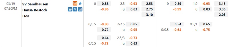 Sandhausen vs Hansa Rostock Sandhausen vs Hansa Rostock