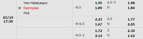 Tỷ lệ Yeni Malatyaspor vs Kasimpasa