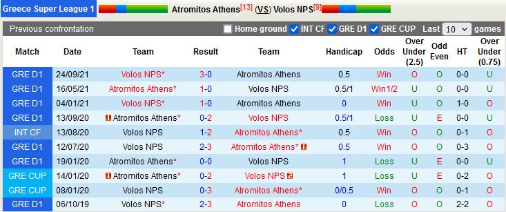 Atromitos vs Volos
