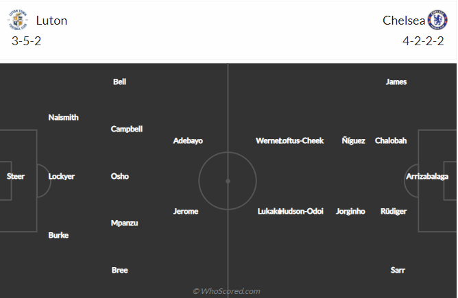 Luton vs Chelsea Luton vs Chelsea