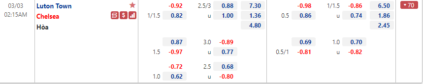 Luton vs Chelsea Luton vs Chelsea