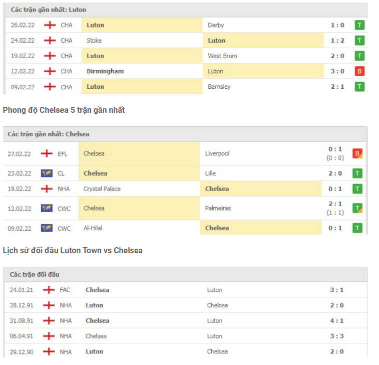 Luton vs Chelsea Luton vs Chelsea