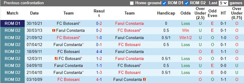 Farul Constanta vs Botosani