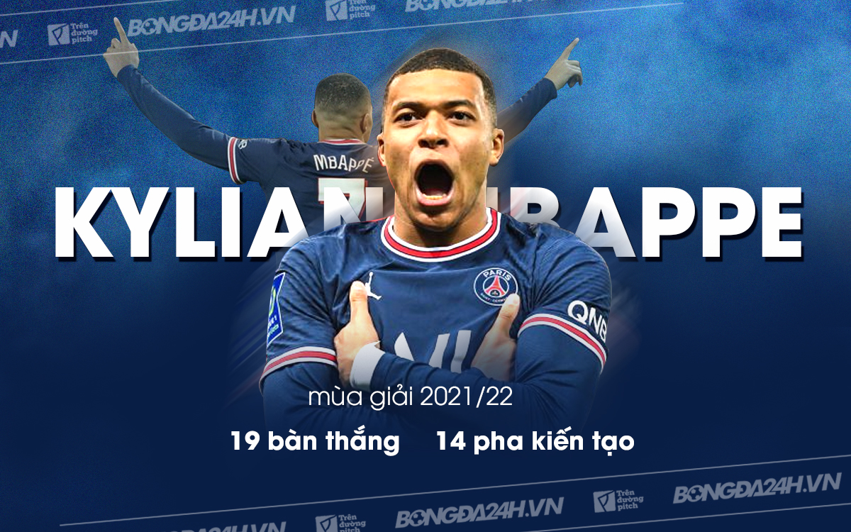 Kylian Mbappe và hành trình vươn tới mặt trăng