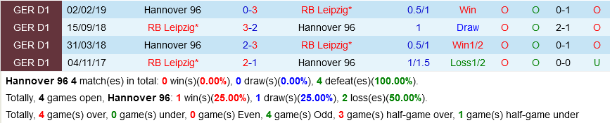 Hannover vs Leipzig