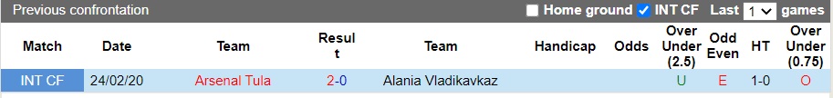 Thành tích đối đầu Alania Vladikavkaz vs Arsenal Tula Thành tích đối đầu Alania Vladikavkaz vs Arsenal Tula